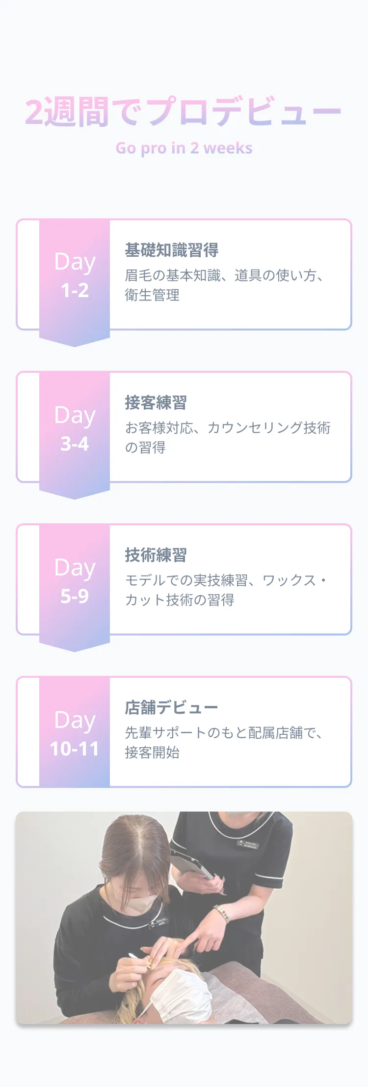 2週間でプロデビュー